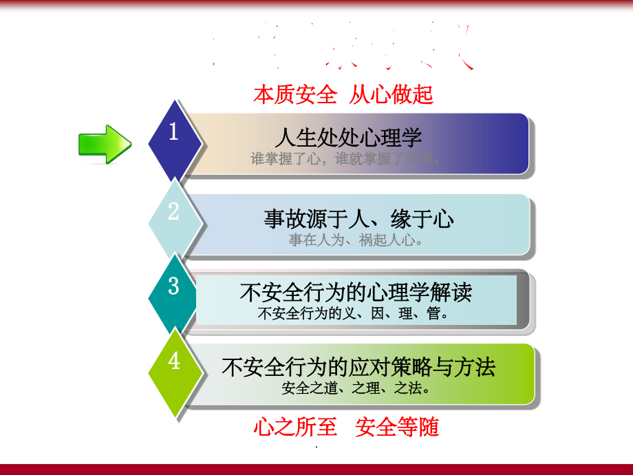 安全生产心理学.ppt_第2页