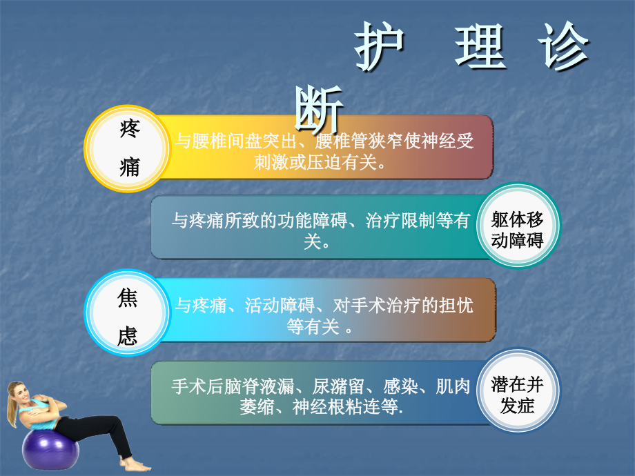 护理措施骨科-.ppt_第2页