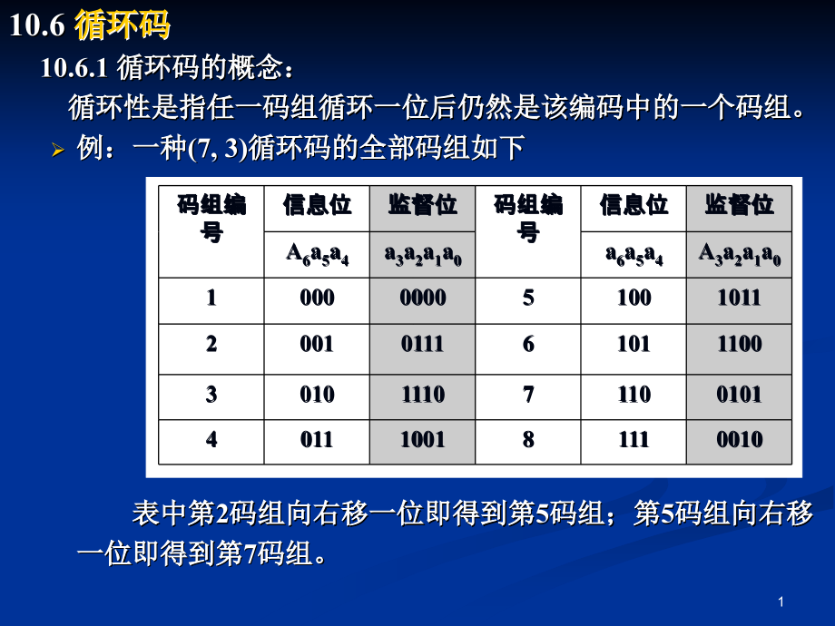 循环码BCH码卷积码.ppt_第1页