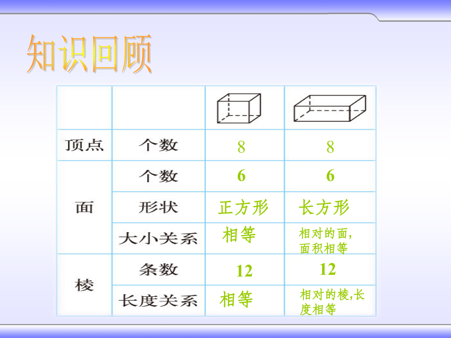 北师大版五年级数学下册《练习二》精28278.ppt_第2页