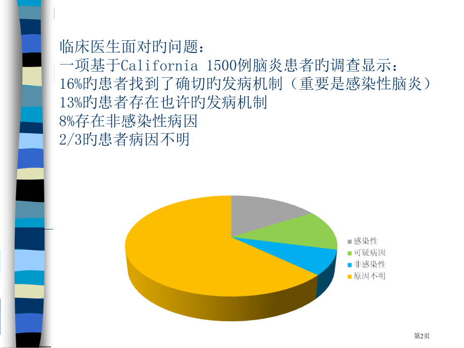 自身免疫性脑炎我国专家共识解读精华.pptx_第2页