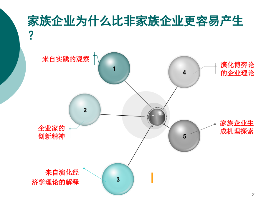 家族企业为什么比非家族企业更容易产生.ppt_第2页