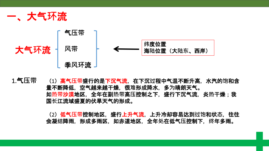 影响降水的因素.ppt_第2页