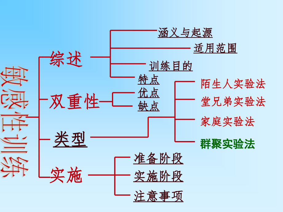 敏感性训练.ppt_第2页