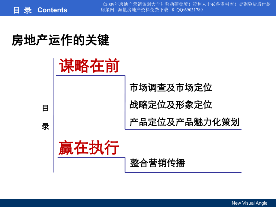 房地产操盘实战攻略培训.ppt_第2页