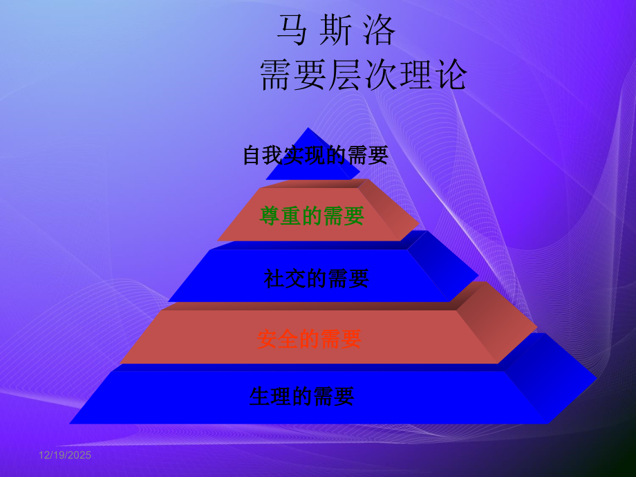护理安全培训.ppt_第2页