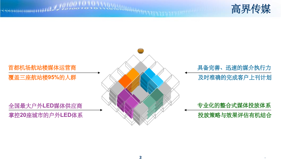 机场T2停车楼媒体-宽压缩.ppt_第2页