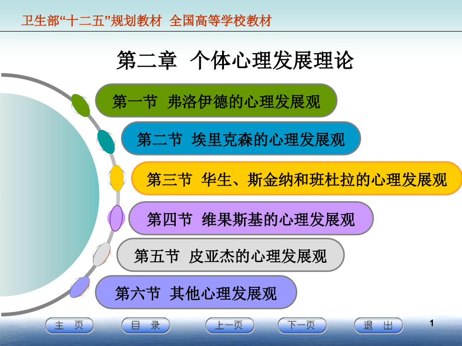 个体心理发展理论.ppt_第1页