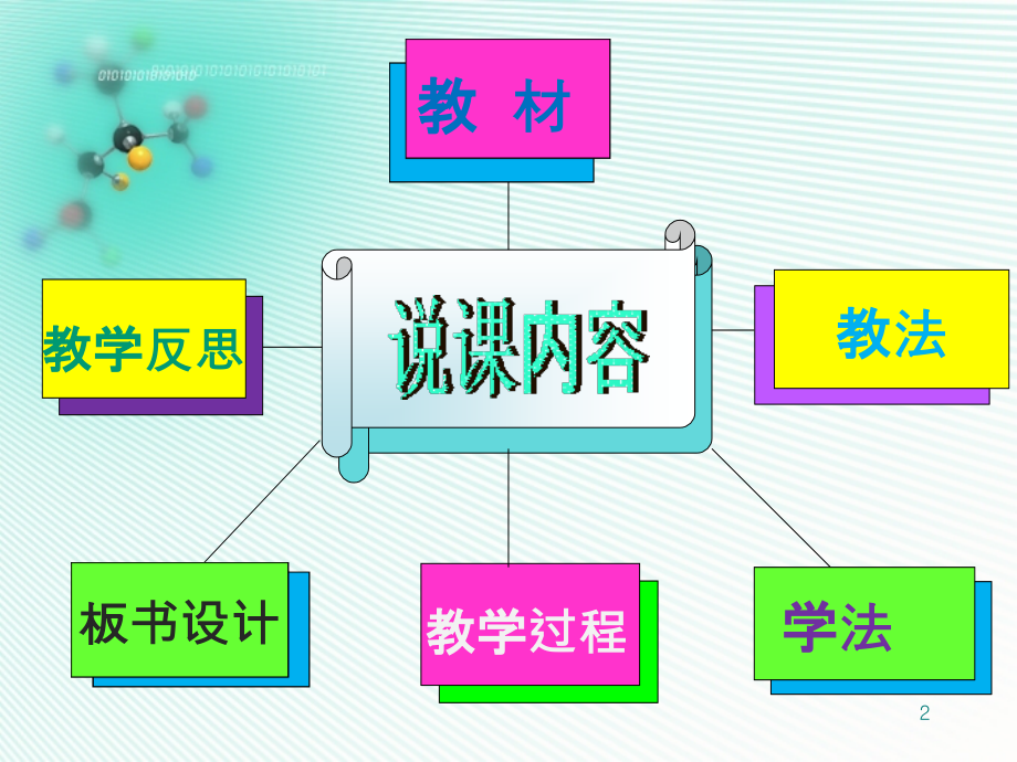 一等奖燃烧与灭火说稿.ppt_第2页
