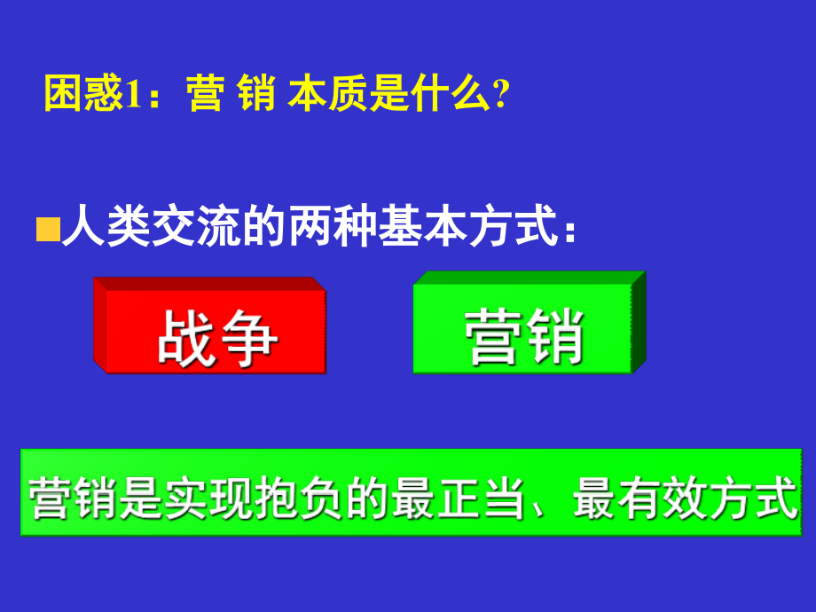 七种动力整合营销路长全.ppt_第2页