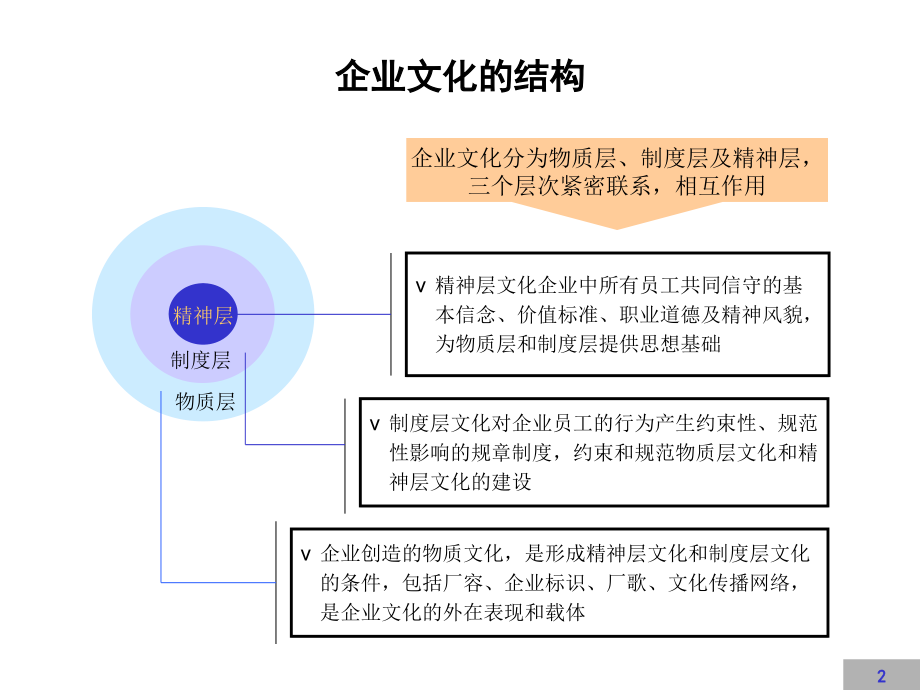 XX团队建设建设方案(可实行).ppt_第2页
