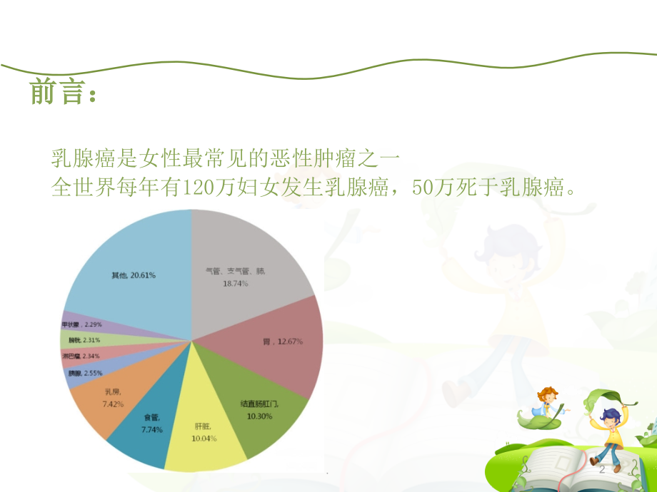 乳腺癌术后护理2.ppt_第2页
