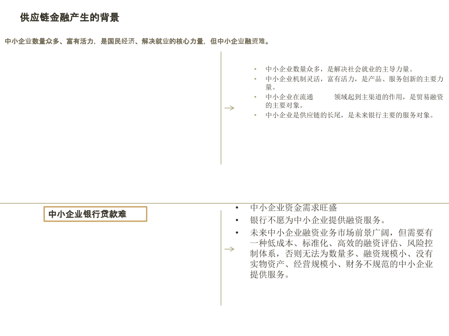供应链金融解决方案.pptx_第2页