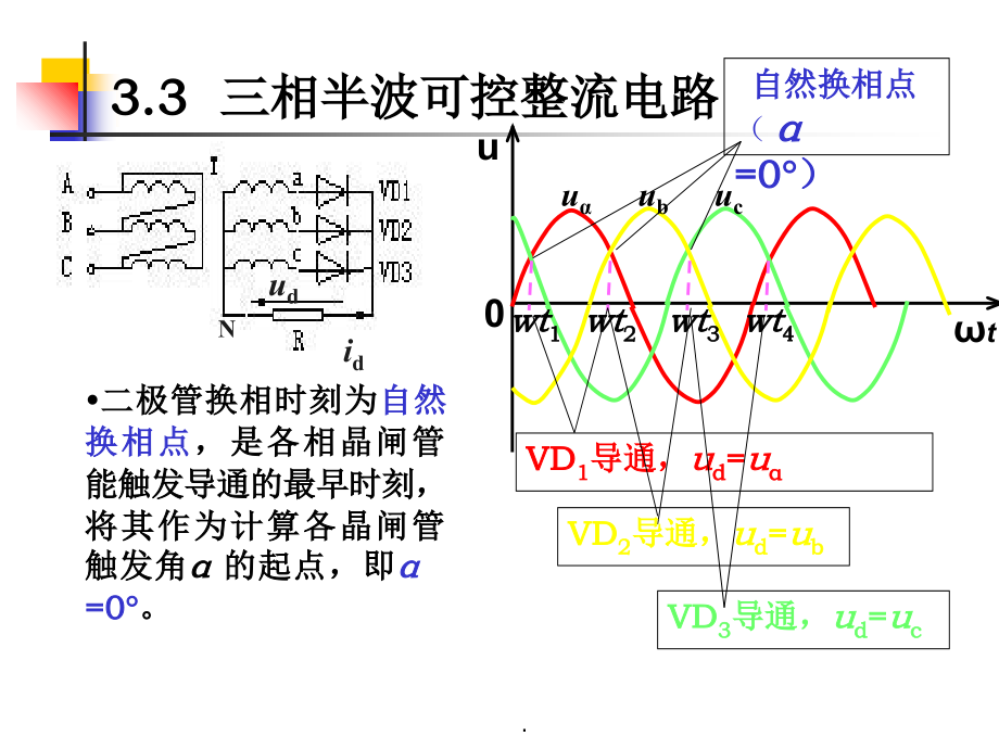 三相半波可控整流电路.ppt_第2页