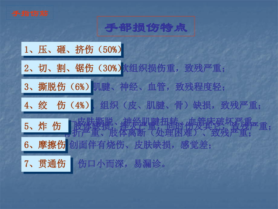 中医伤科手指伤筋.ppt_第2页