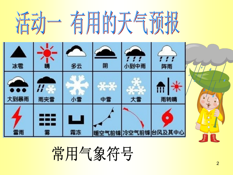 探究天气预报ppt课件.ppt_第2页