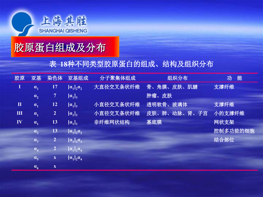 胶原蛋白海绵及临床止血及填充.ppt_第2页