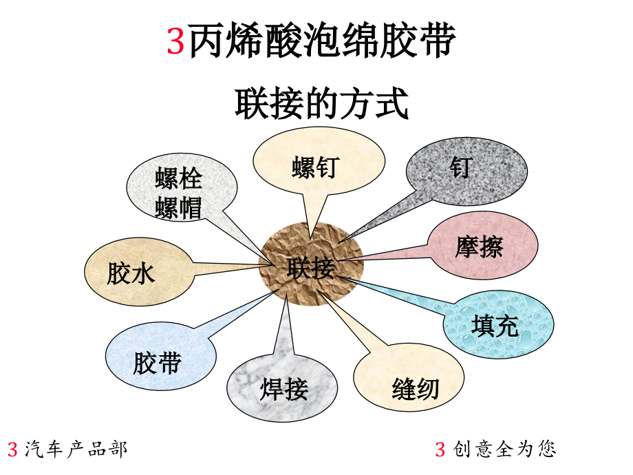 丙烯酸泡棉胶带.ppt_第1页