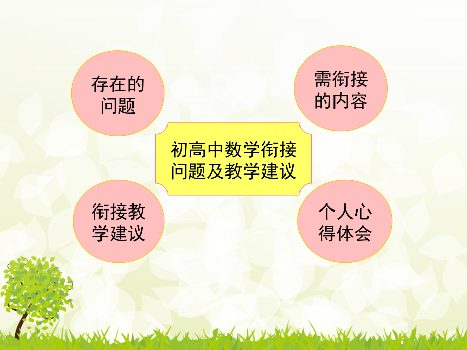 初高中数学教学衔接问题与教学建议——陈秀群.ppt_第2页