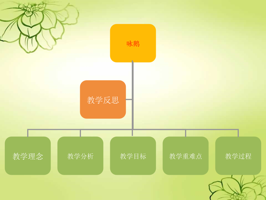 音乐咏鹅说课ppt.ppt_第2页