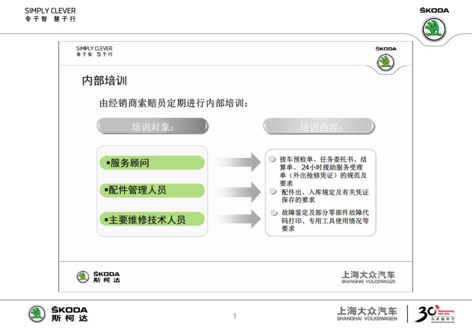 三包索赔培训.ppt_第2页