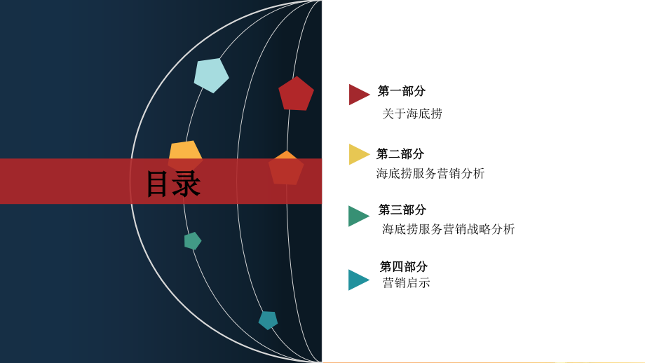 海底捞案例分析-PPT.ppt_第2页