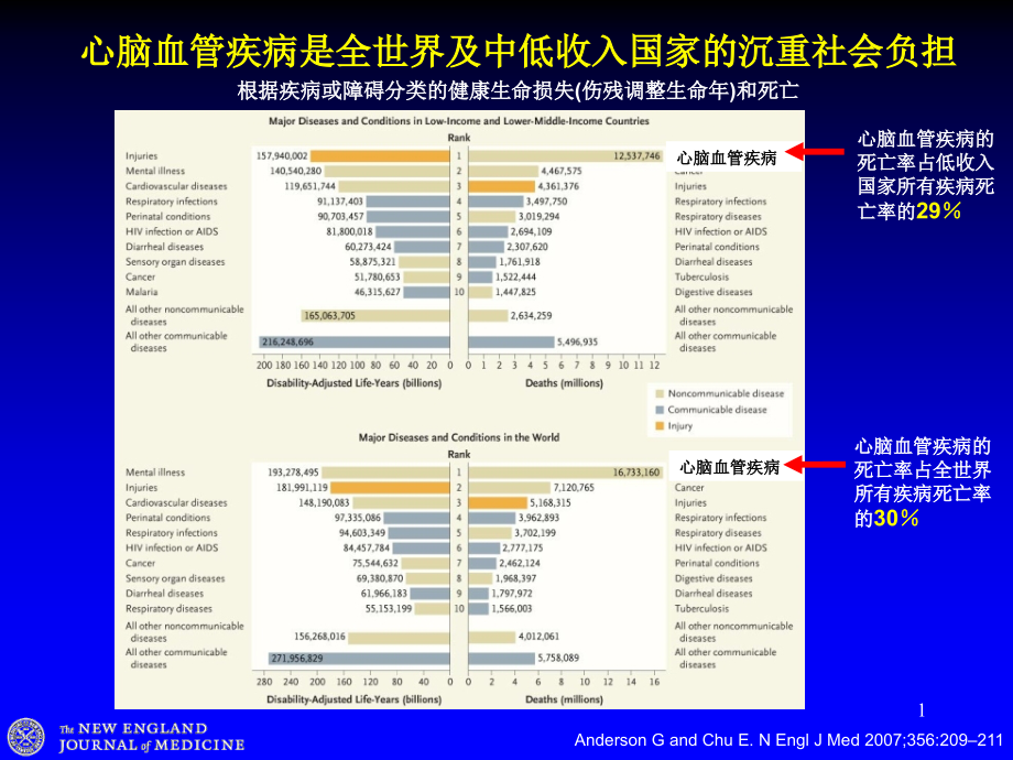 从AT风险看ACS早期和长期抗血小板治疗.ppt_第2页