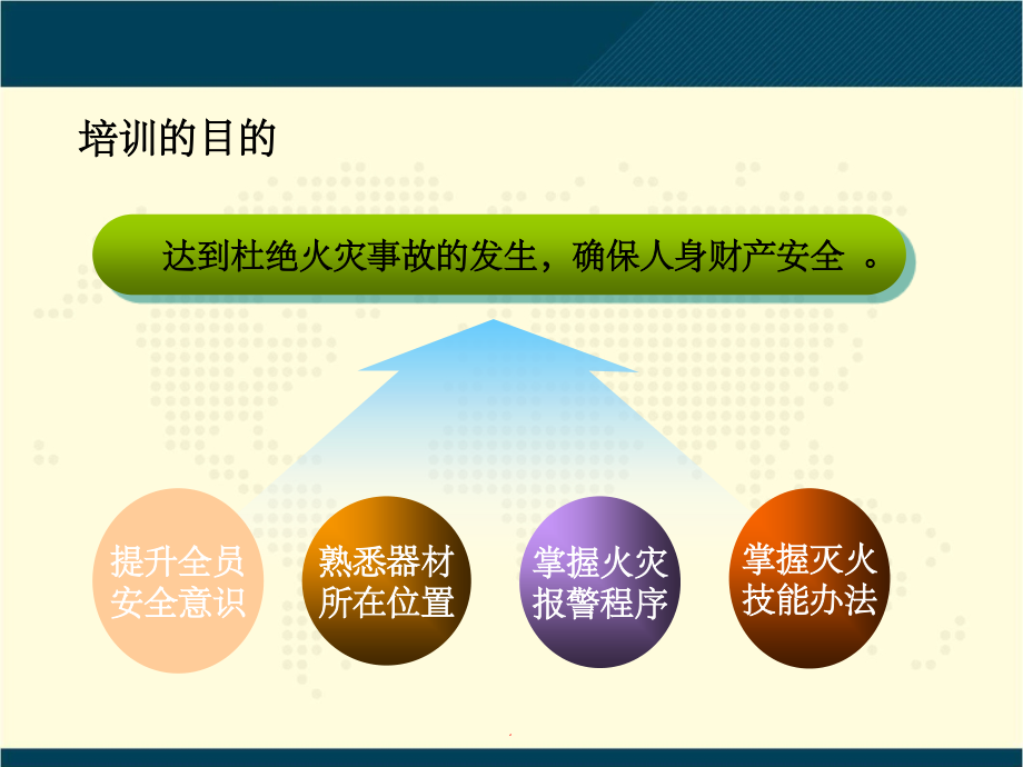 企业消防安全培训整理32927.ppt_第2页