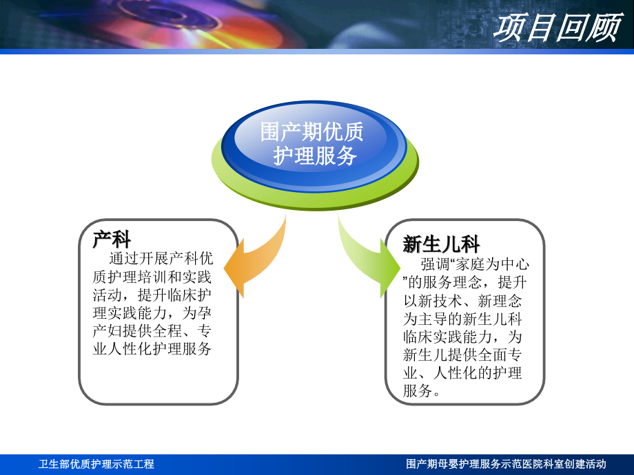 新生儿科优质护理.ppt_第2页