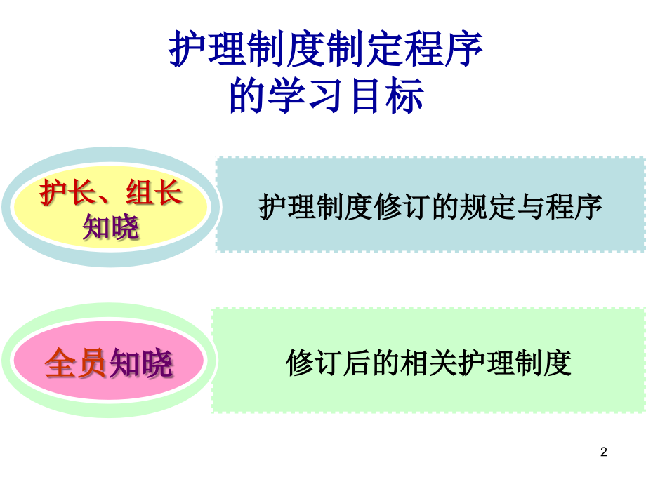 三甲培训制度修订的培训.ppt_第2页
