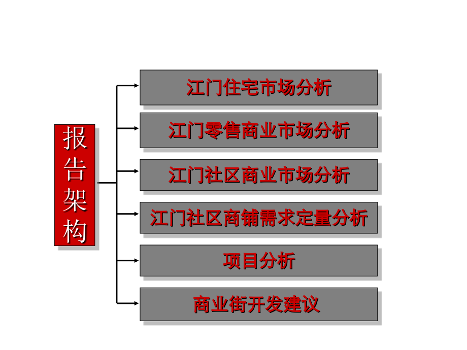 房地产策划方案广东江门商业街项目策划建议书-191P.pptx_第2页