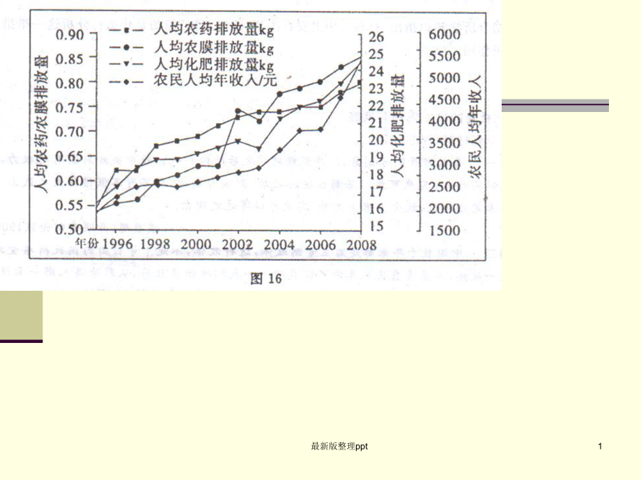 中国区域生态环境问题及其防治途径(共5张).ppt_第1页