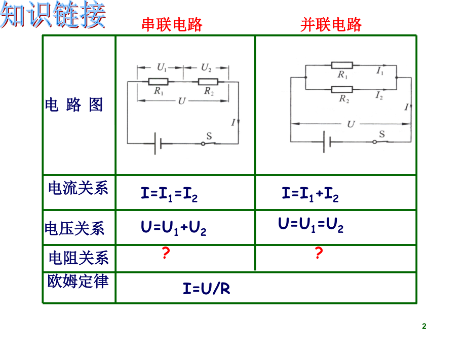 电阻的串联和并联ppt课件.ppt_第2页