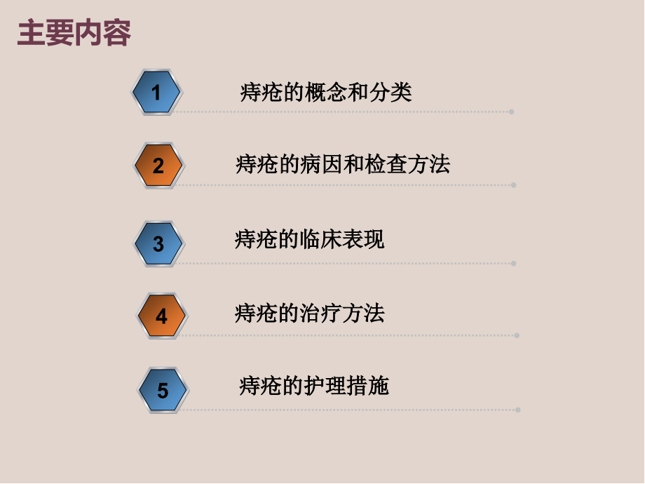痔疮PPT课件.pptx_第2页