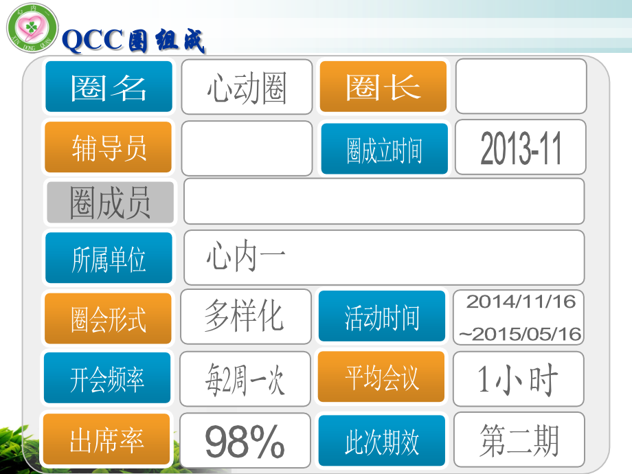 心内品管圈汇报.ppt_第2页