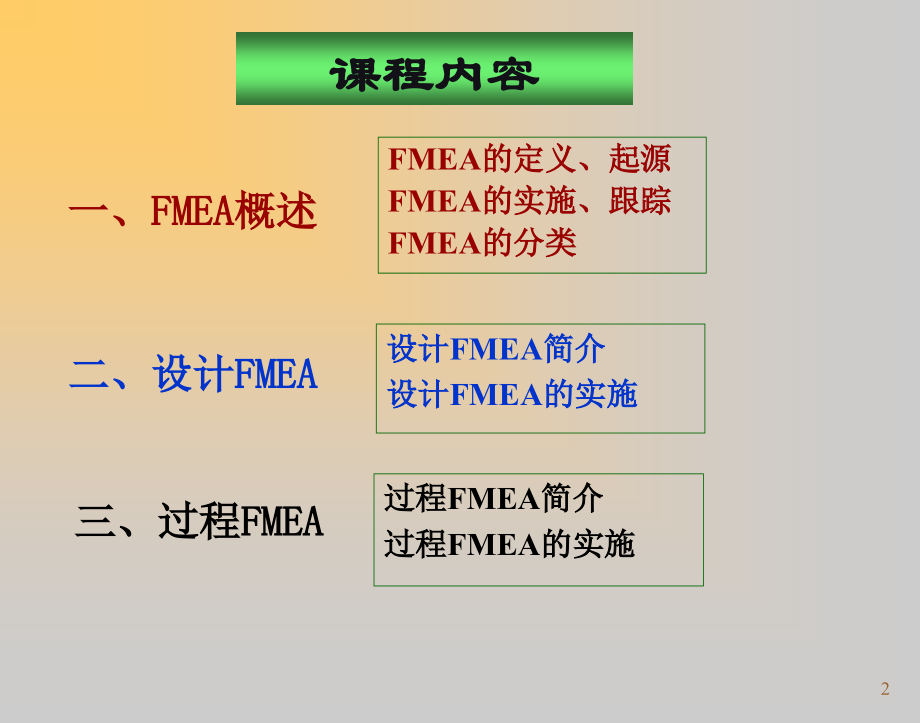 FMEA-编制方法.ppt_第2页