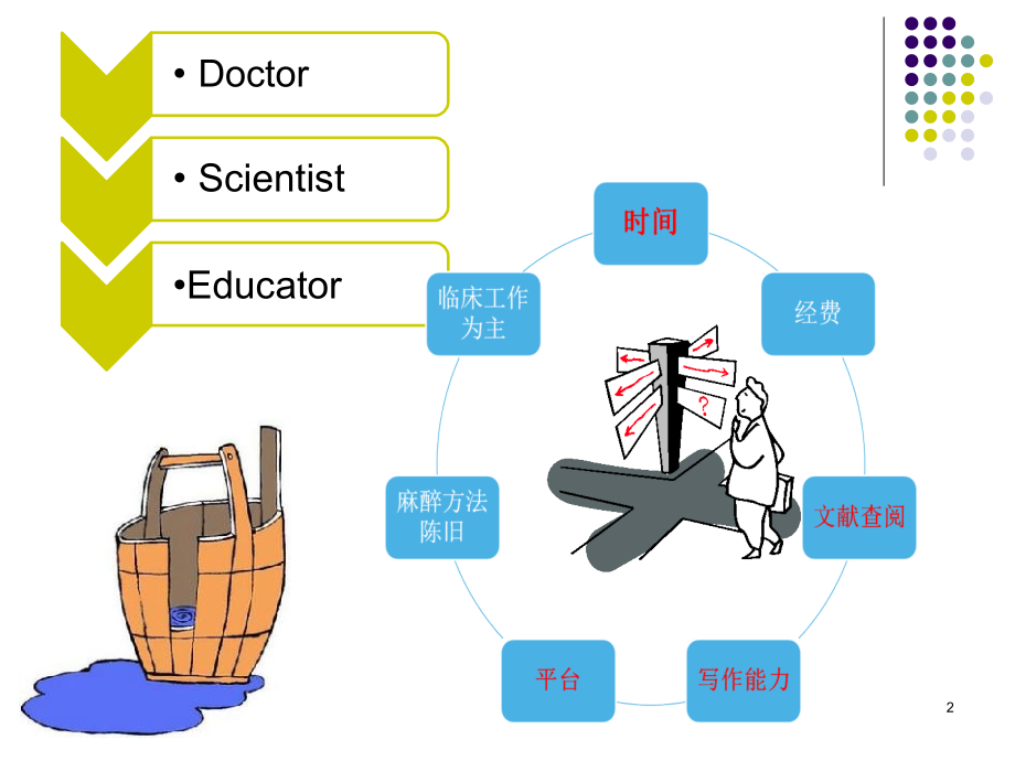 临床麻醉医生做科研的一点体会.ppt_第2页