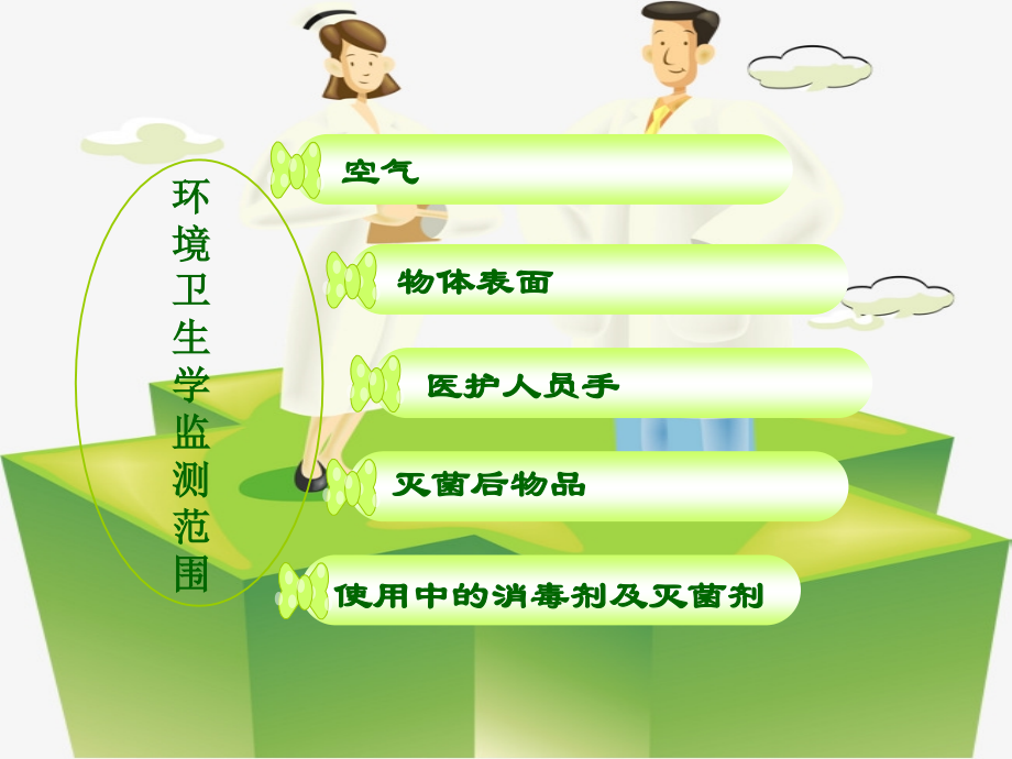医院环境卫生学监测ppt.ppt_第2页