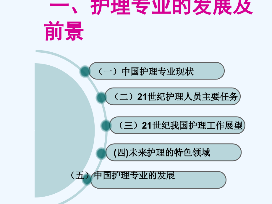 护理专业发展与前景.ppt_第2页