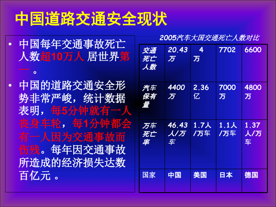 初中交通安全教育主题班会ppt课件.ppt_第2页