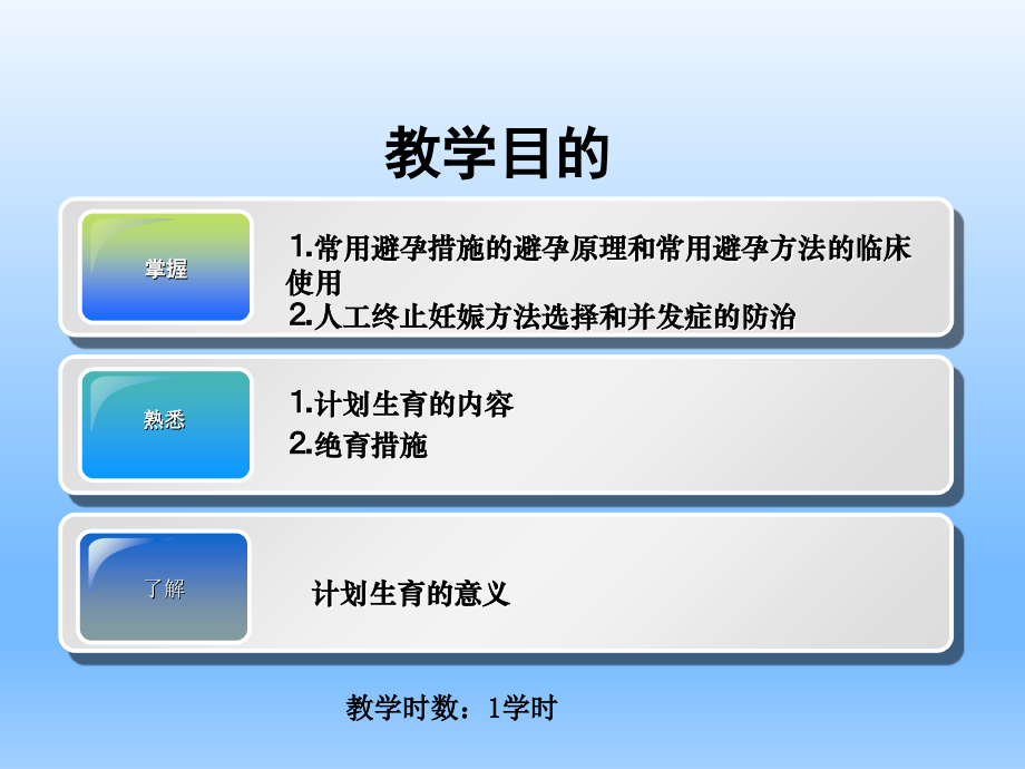 妇产科学——计划生育.ppt_第2页
