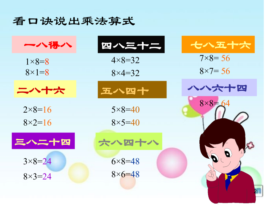 8的乘法口诀练习课.ppt_第2页