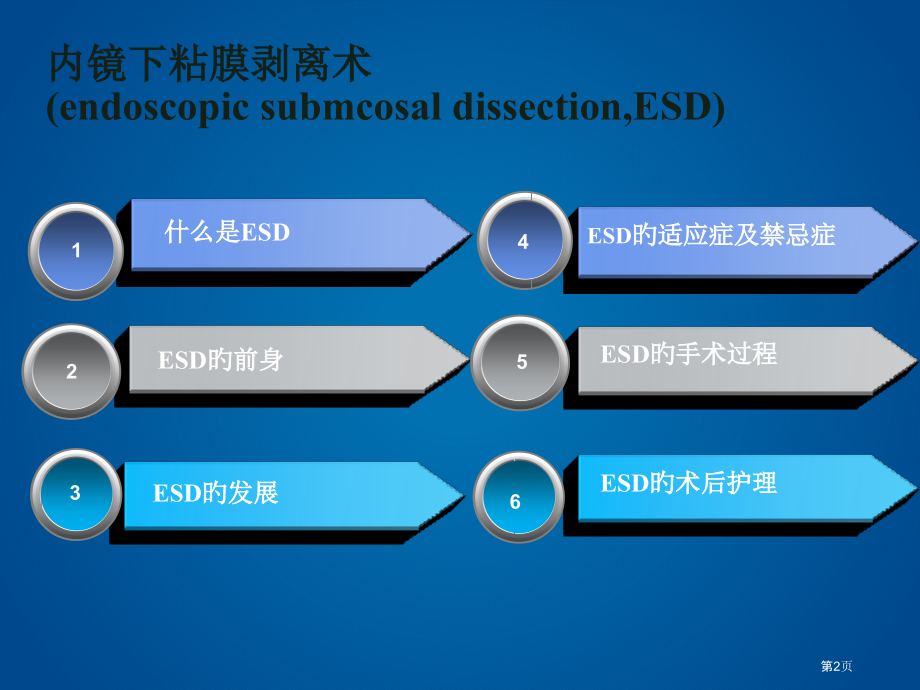 ESD患者的护理医学知识讲解.pptx_第2页