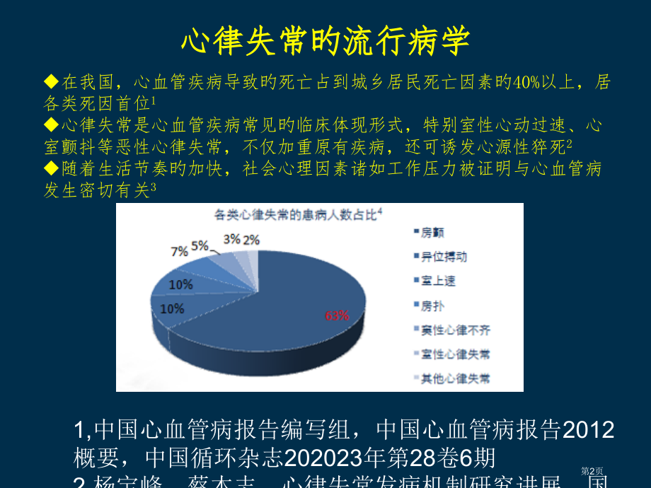 常见心律失常医学知识.pptx_第2页