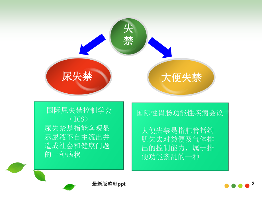 一例大便失禁患者的护理分享.ppt_第2页