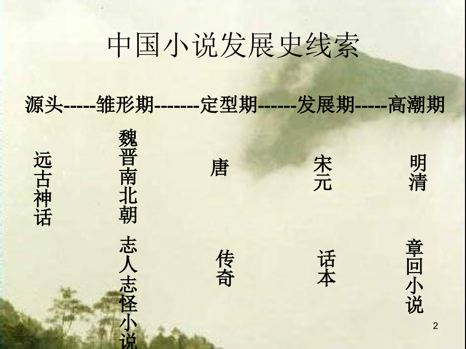 中国小说发展史.ppt_第2页