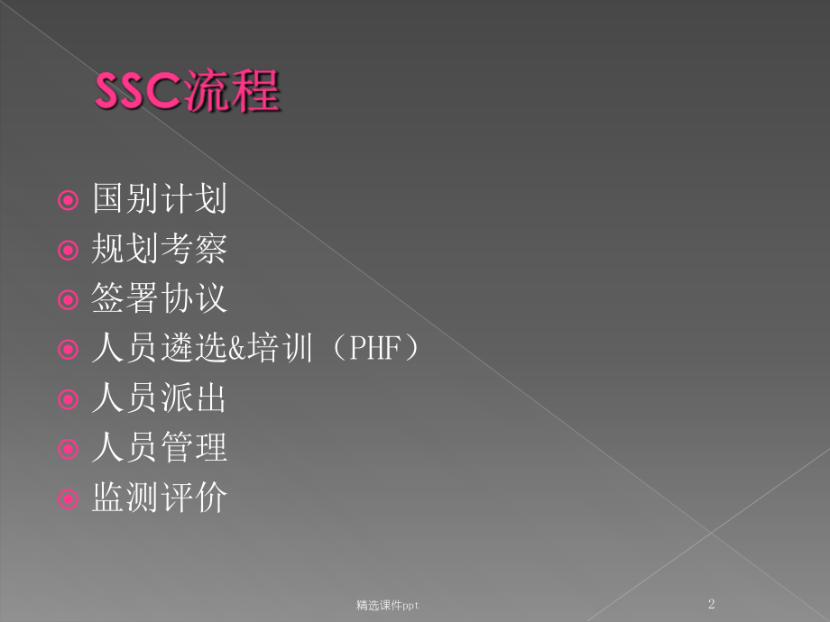FAO南南合作报名表填写方式.ppt_第2页