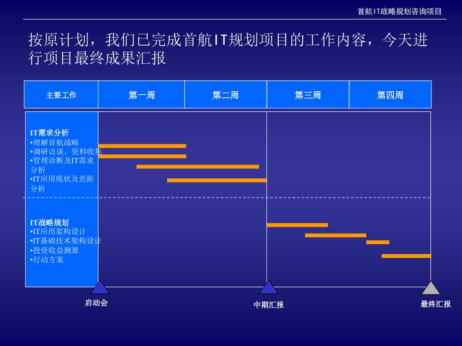 IT规划报告首都航x机械公司.ppt_第2页