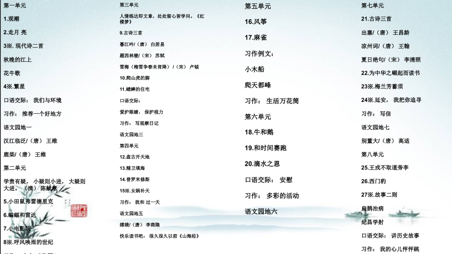 部编人教版四年级语文上册全册完整版课件.ppt_第2页