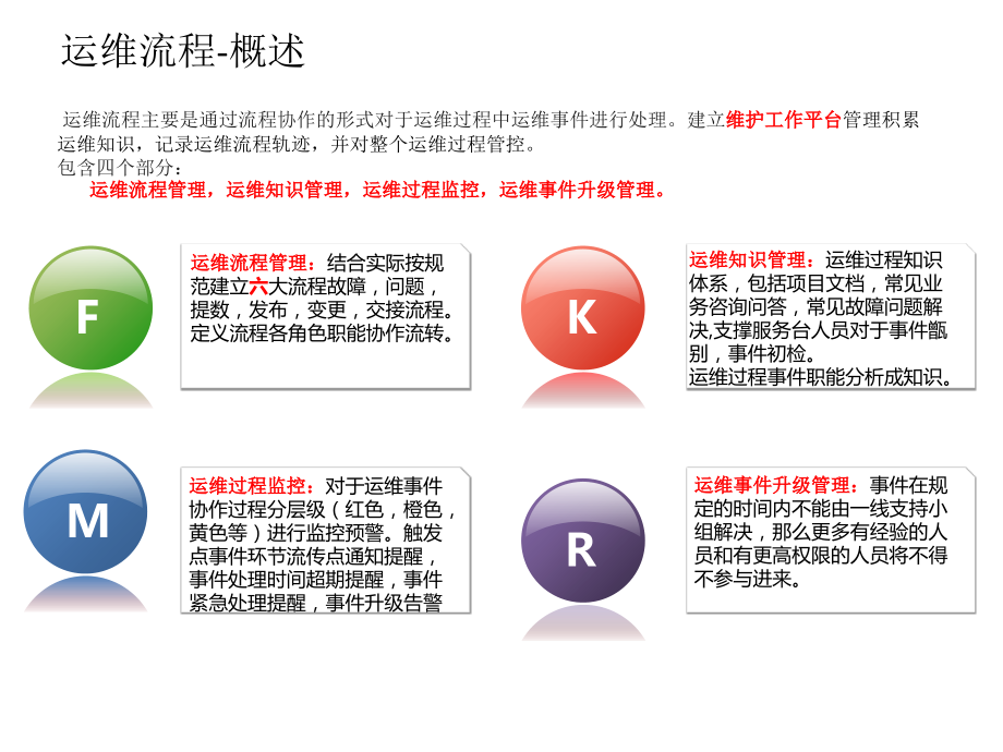 软件项目运维方案.pptx_第2页